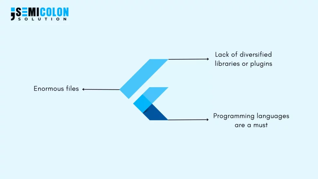 Limitations of Flutter app development